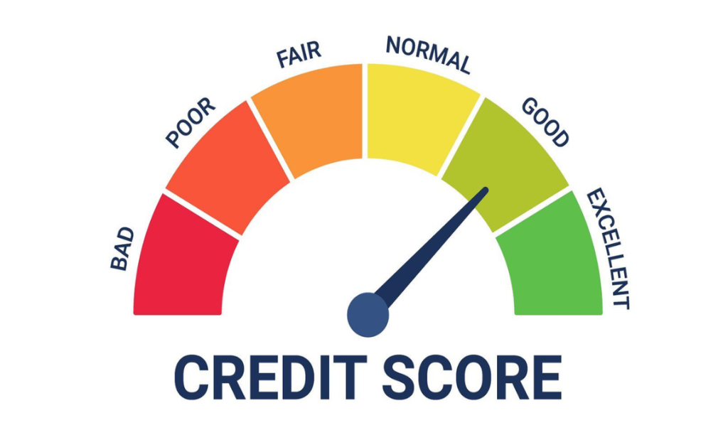 Credit Score