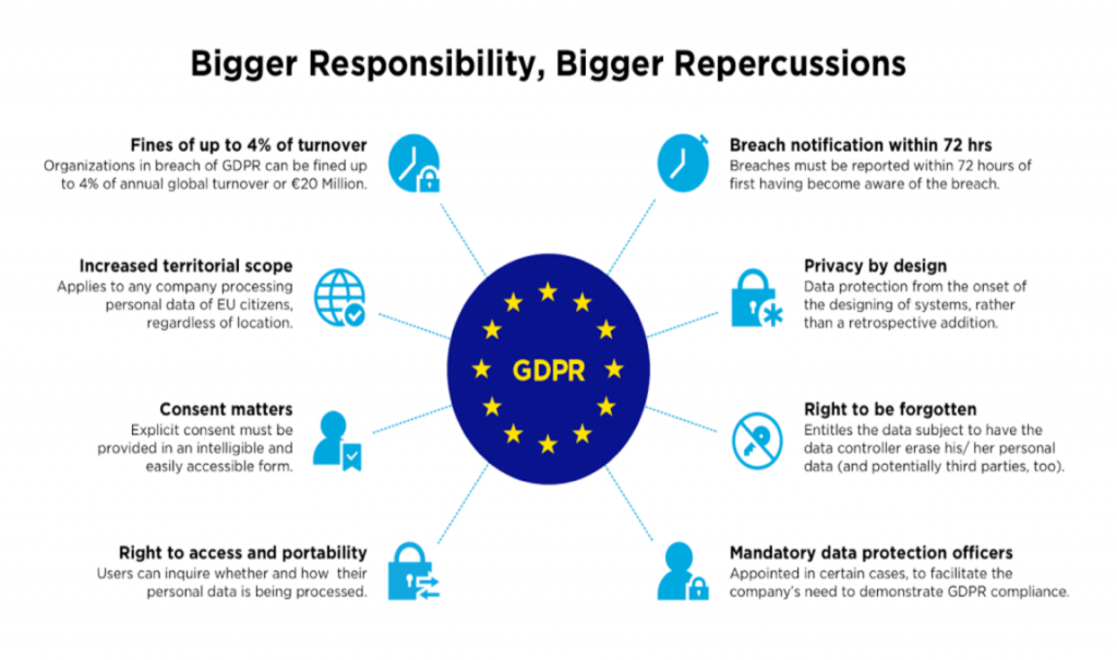 GDPR: Understanding and Applying General Data Protection in Your Personal Life